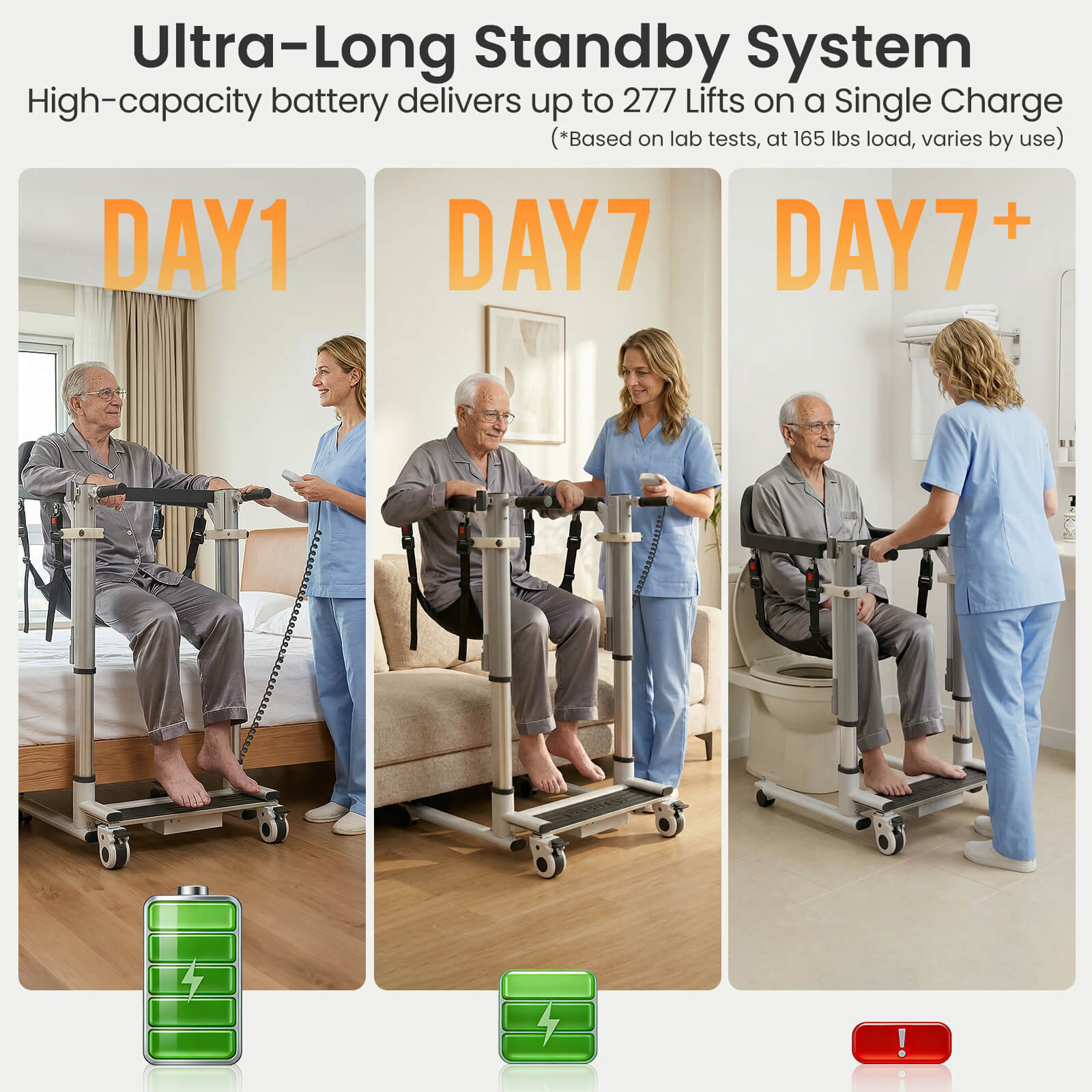 VOCIC Electric Transfer Lift Chair for Home Care, AY08