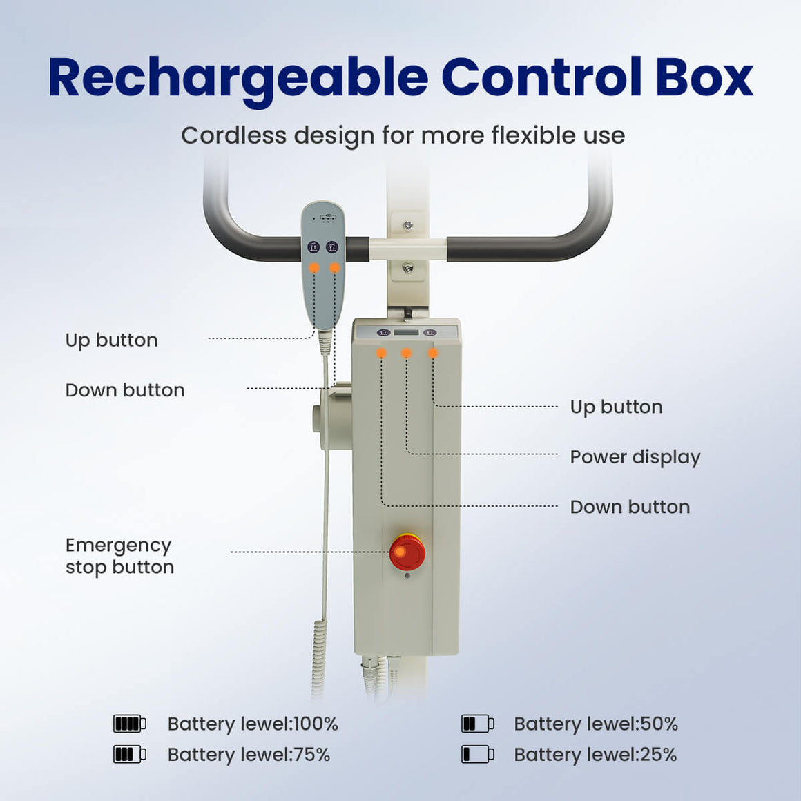 Hoyer Unit Rotation Control Hoyer Lift | Hoyer Lift for Home | Electric Hoyer Lift – VOCIC.com