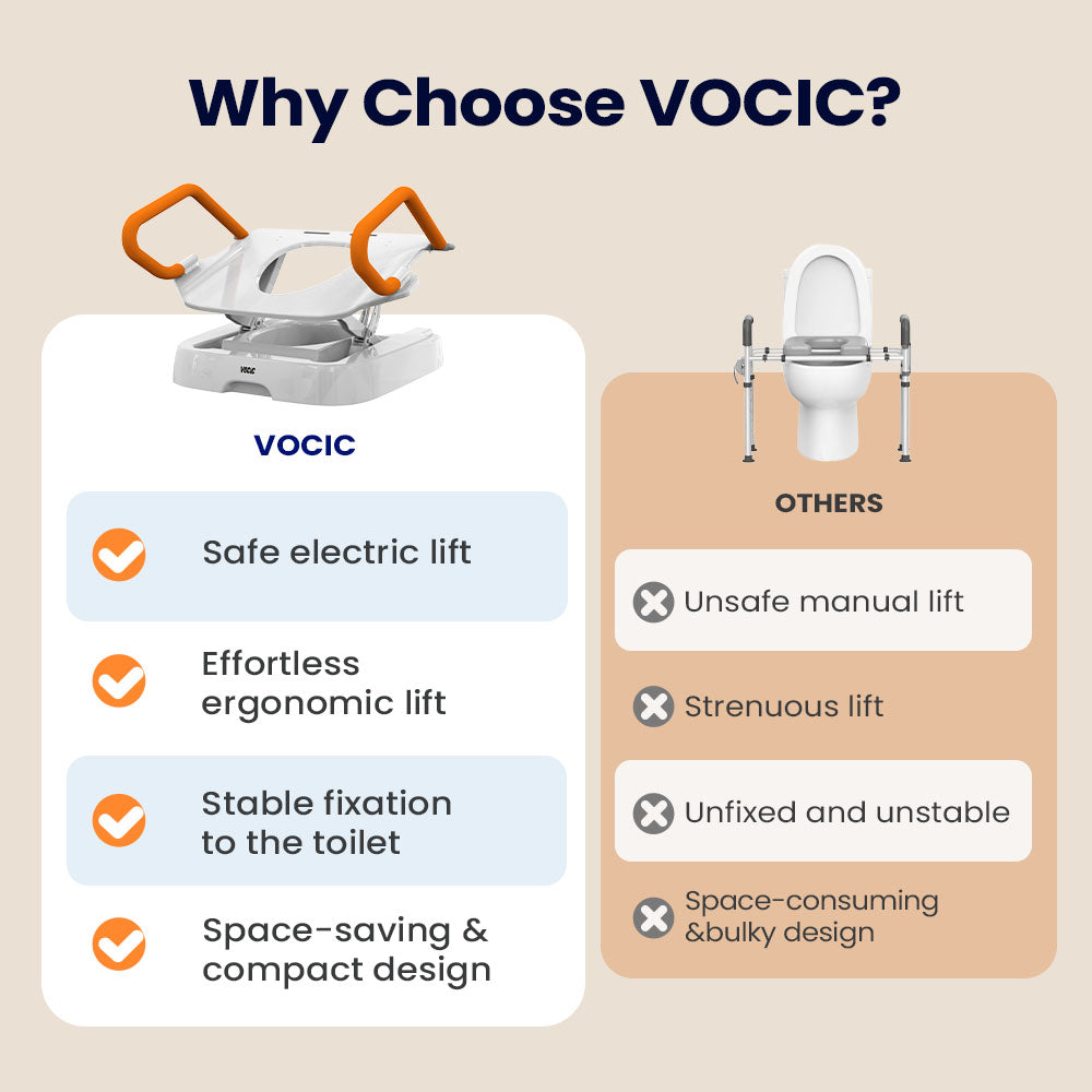 VOCIC Electric Toilet Seat Lift AX12 PRO