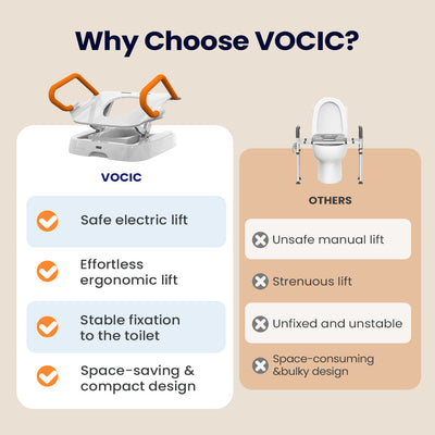 VOCIC Electric Toilet Seat Lift AX12 PRO