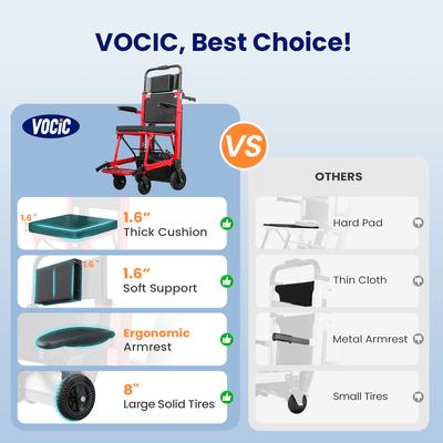 VOCIC AY04 Electric Stair Climber Chair