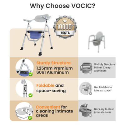 VOCIC Heavy Duty Folding Shower Chair